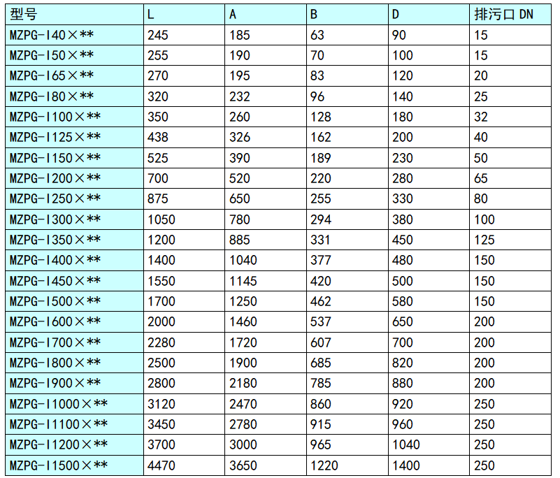 MZPG自動(dòng)反沖洗過濾器 尺寸表