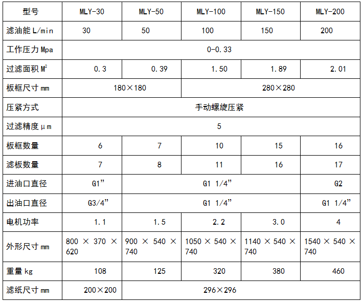 板框式濾油機(jī)參數(shù)表